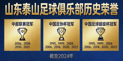 山东泰山足球俱乐部球队历史荣誉展示